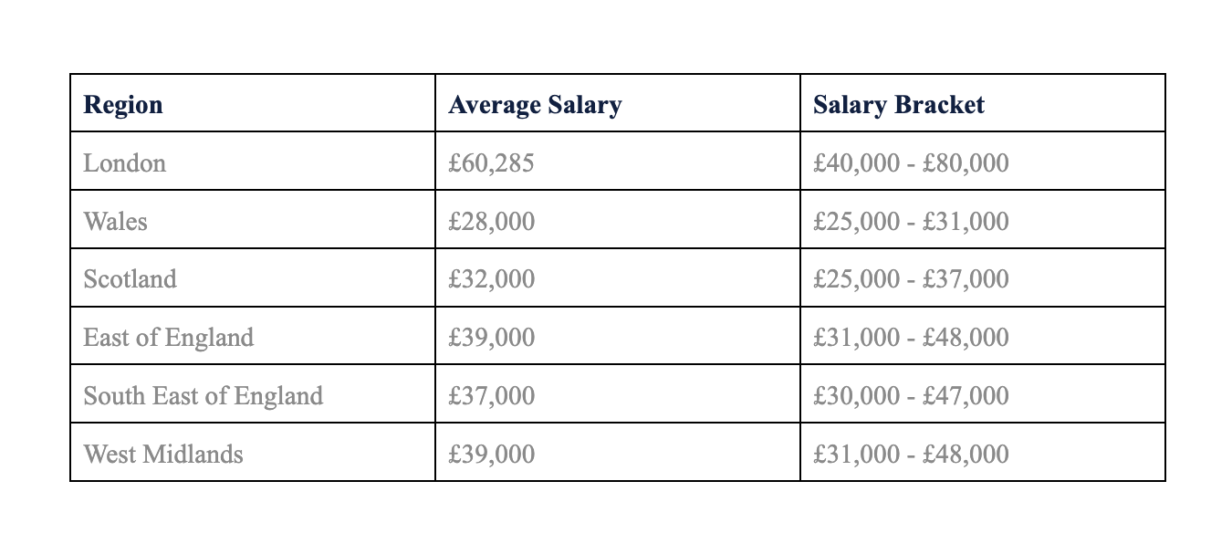 ea-salary-uk.png